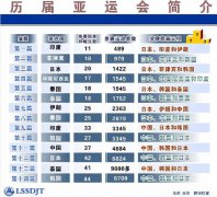 41年前的今天（1974年9月1日）,中国首次组
