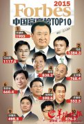 2015福布斯中国最新富豪榜top100名广东