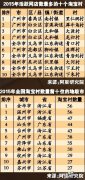中国十大淘宝村分布在哪里?广州网店最