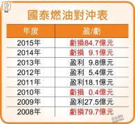 全球最佳航空公司排名榜节节下跌的国泰