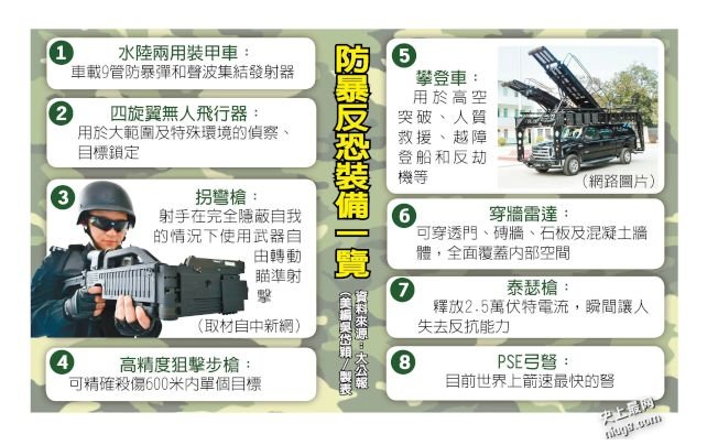 世界最快弩亮相广州－装备一览表