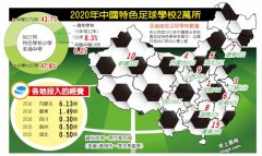 2050年前 中国要跃足球强国 加油~~
