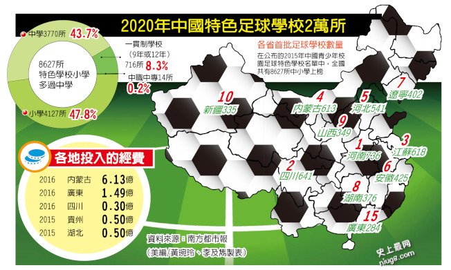 2050年前 中国要跃足球强国 加油~~