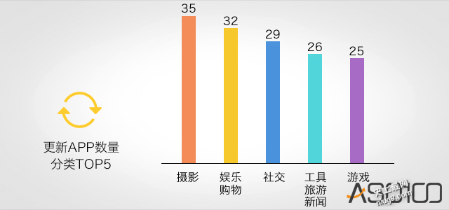 「魏则西」影响App Store 医疗类App排名
