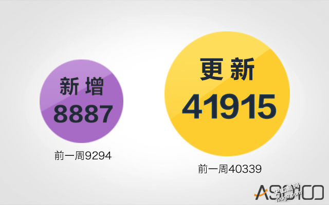 「魏则西」影响App Store 医疗类App排名