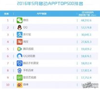 2016年5月最新手机必备APP十大排行榜 前