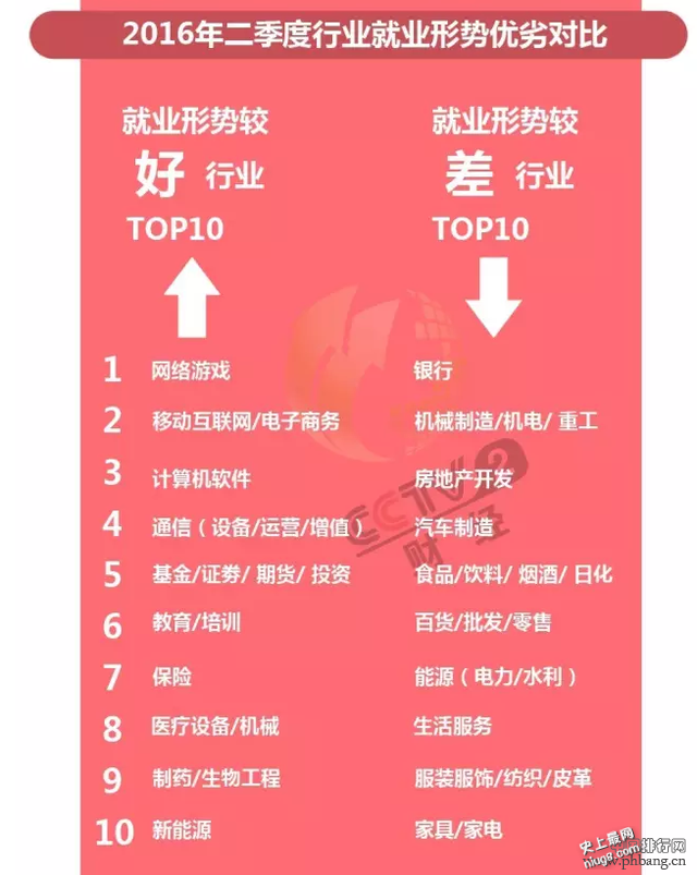 最新全行业平均年薪是多少？什么岗位更有吸引力？