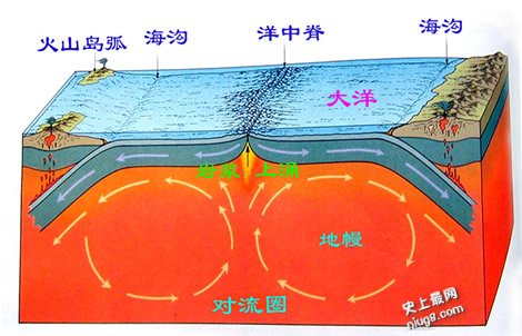 世界上最长的海底山脉：中洋脊又名大洋中脊、