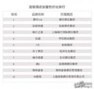 品牌连锁酒店加盟排行榜单 加盟费PK
