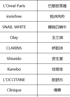 进口护肤品哪个牌子比较好？护肤化妆