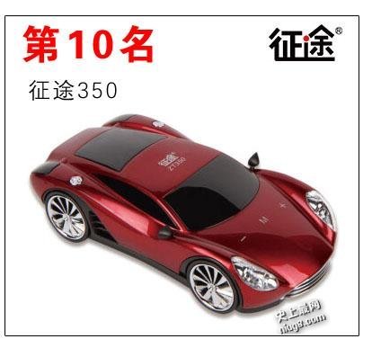 行车安全预警仪什么牌子好？电子狗十大排行榜
