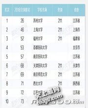 最新校园十大盘点 看校花 读好书