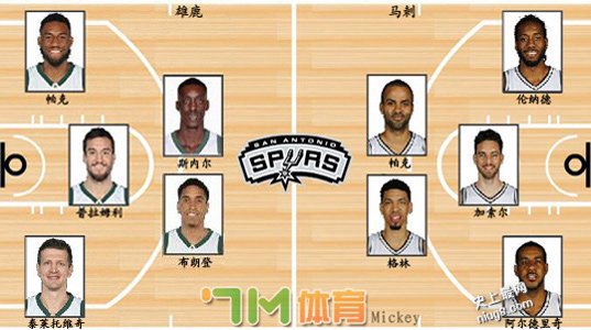老马逐鹿无难度
