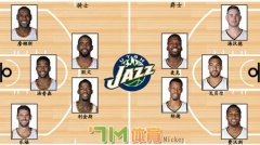骑士勇闯盐湖城