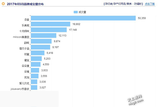 2017 品牌10大,2017权威发布防辐射服十大排名