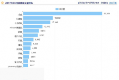 2017 品牌10大,2017权威发布防辐射服十大排